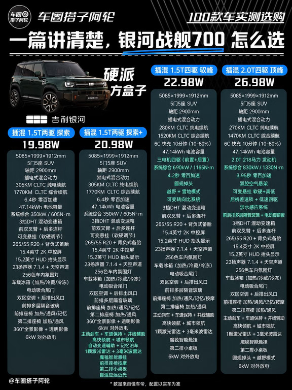 🚀银河星舰700，终于要来了！