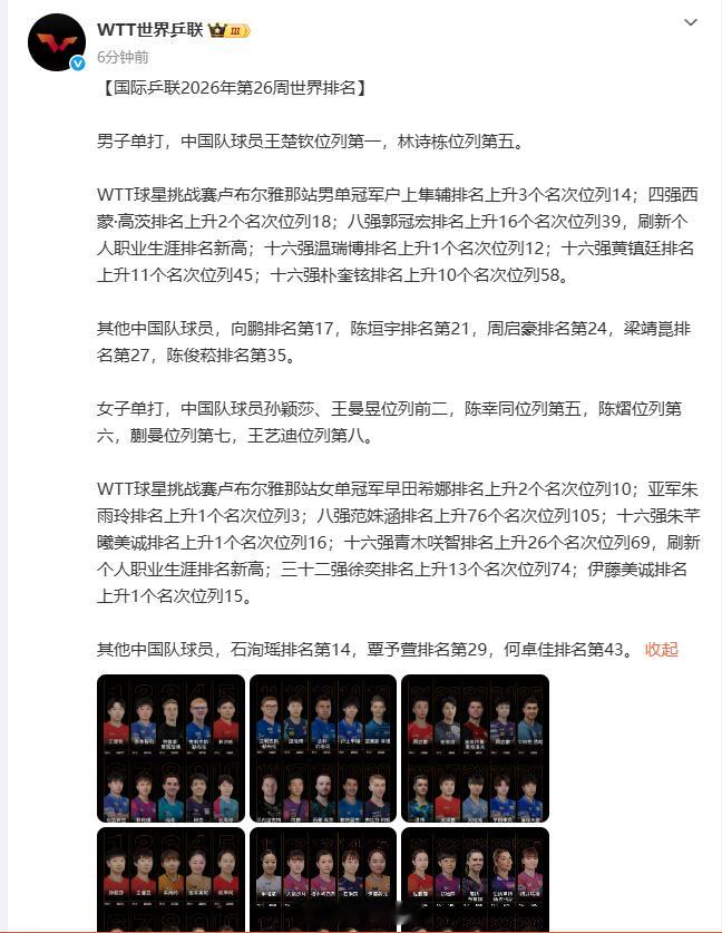 【 WTT球星挑战赛卢布尔雅那站男单冠军户上隼辅排名上升3个名次位列1...