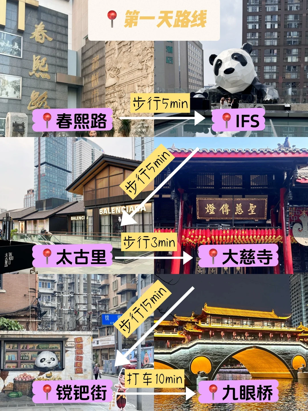 整理好了……成都3日游！人均600✨