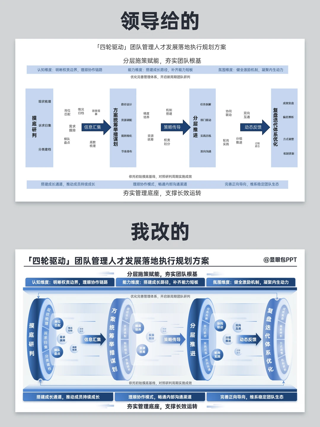 改了一周的ppt，终于通过了！😅