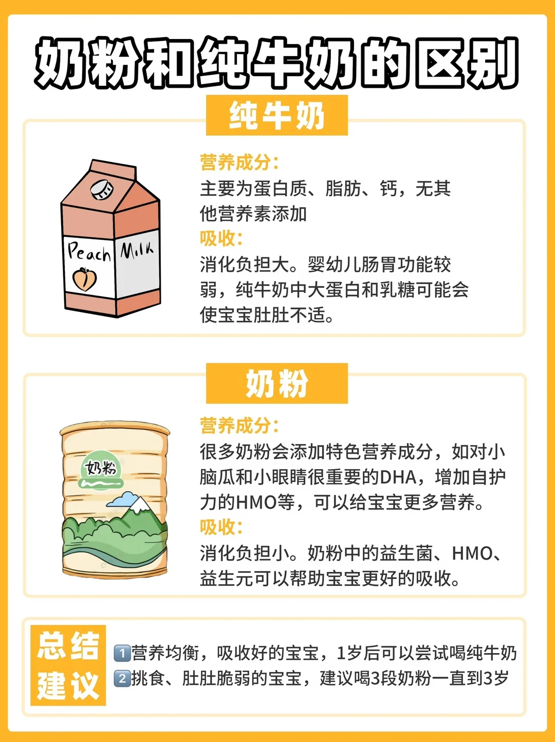好纠结！宝宝1岁以后喝3段奶粉还是牛奶❓