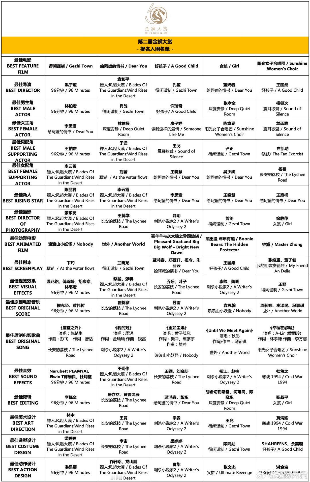 #王晓慧提名金狮奖最佳新人##王彦桐提名金狮奖最佳新人# ​​​王晓慧提名金狮奖最佳新人王彦桐提名金狮奖最佳新人 ​