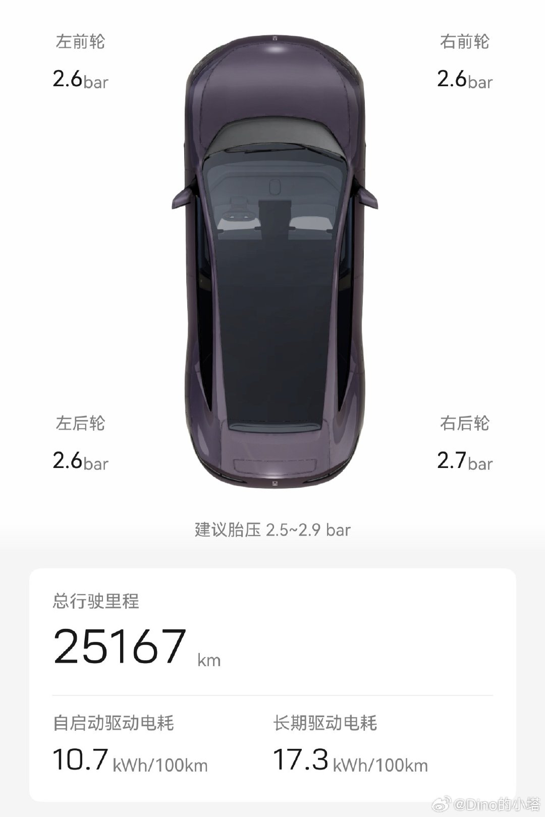 从15000到18888，22222也打卡了，现在25000+，提车两年多，小塔陪我走过的每一公里都算数，下一站，继续Next Level🚗✨
#阿维塔12##长安汽车# ​