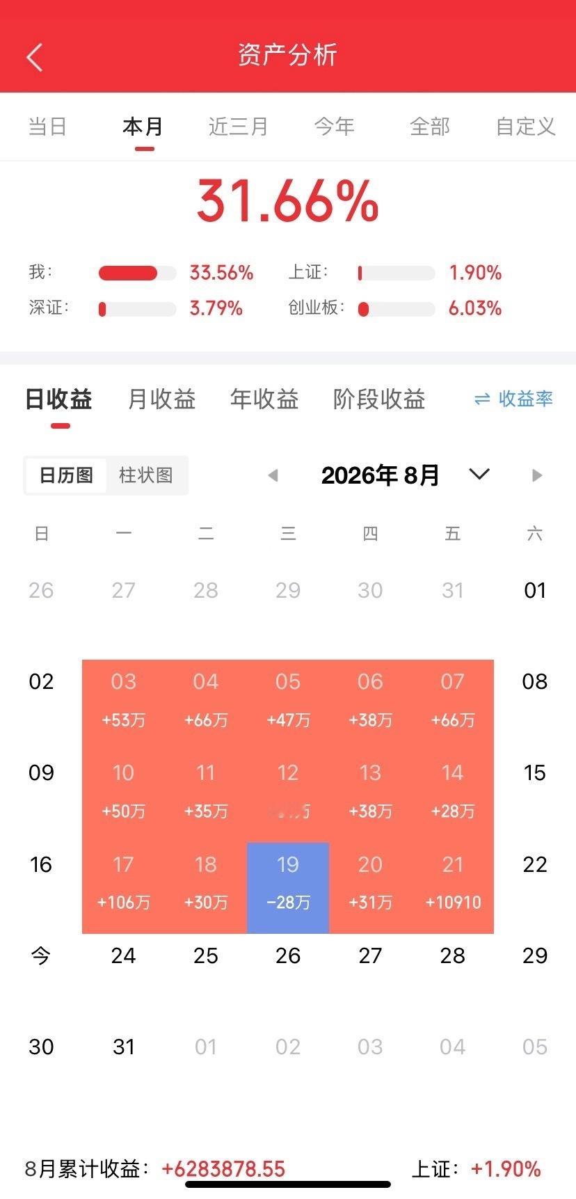 8月24日投资资讯
 
一、行业热点
 
1、农业育种：水稻新基因打破早熟‑高产育种瓶颈
 
中国水稻研究所团队克隆得到可同时调控水稻熟期与产量的稀有等位基因，破解“早熟‑高产”遗传矛盾。
相关标的：丰乐种业（000713）、隆平高科（000998）
 
2、燃气轮机：全球需求爆发，供需紧张延续至2030年
2026Q ​