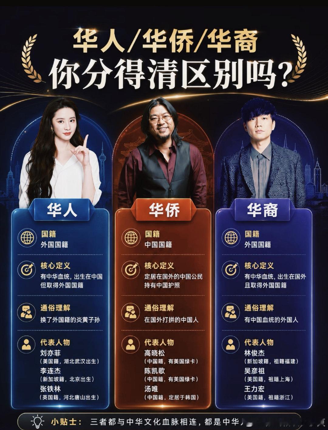华人华侨华裔你分得清吗 ​