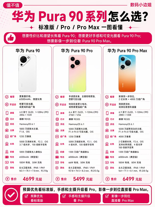一篇看懂‼️华为Pura 90系列怎么选⁉️