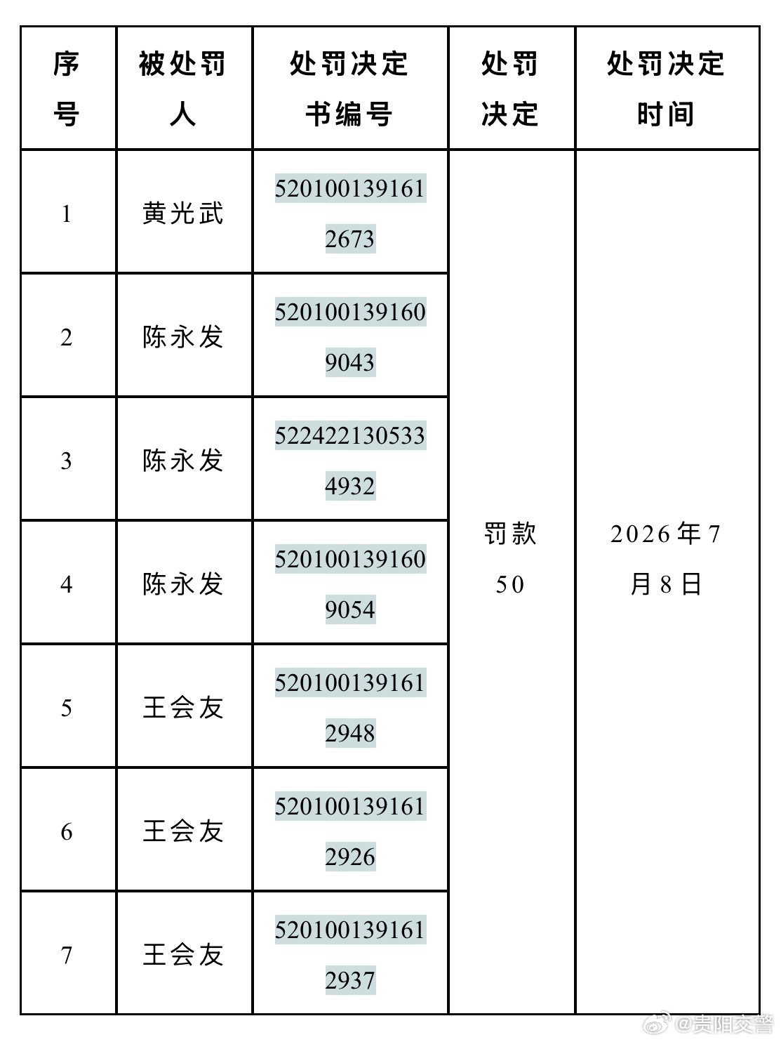 【关于对道路交通安全违法行为人送达处罚决定的公告】         以...