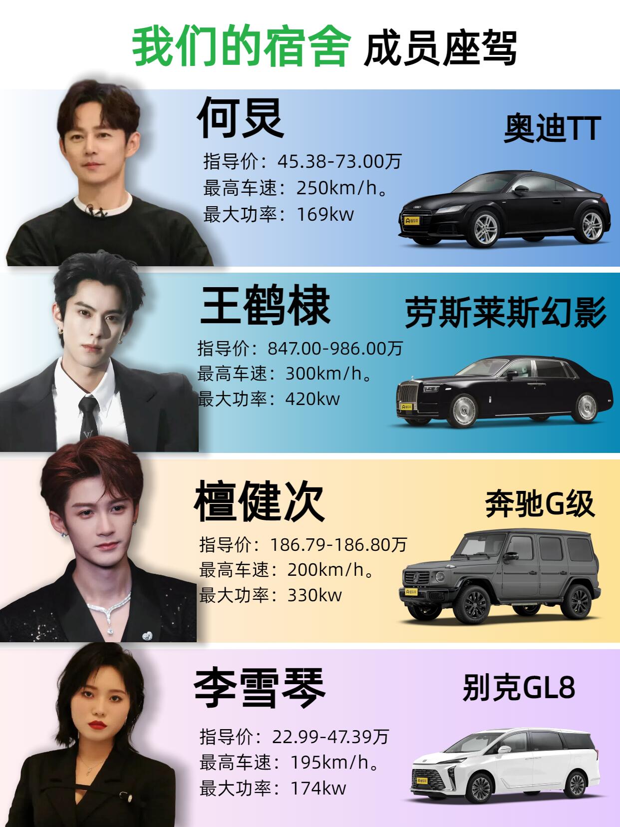 明星宿舍地下车库：顶级超跑与实用保姆车的反差同框
明星宿舍楼下的车位，堪比一个微缩版的高端车展。有人偏爱实用商务的保姆车，日常出行主打踏实生活；有人座驾是硬派越野或顶级行政豪车，出场自带强大气场；还有人对双门跑车情有独钟，追求那份风驰电掣的拉风感。从低调代步到极致奢华，座驾风格完美贴合了各自的人物画