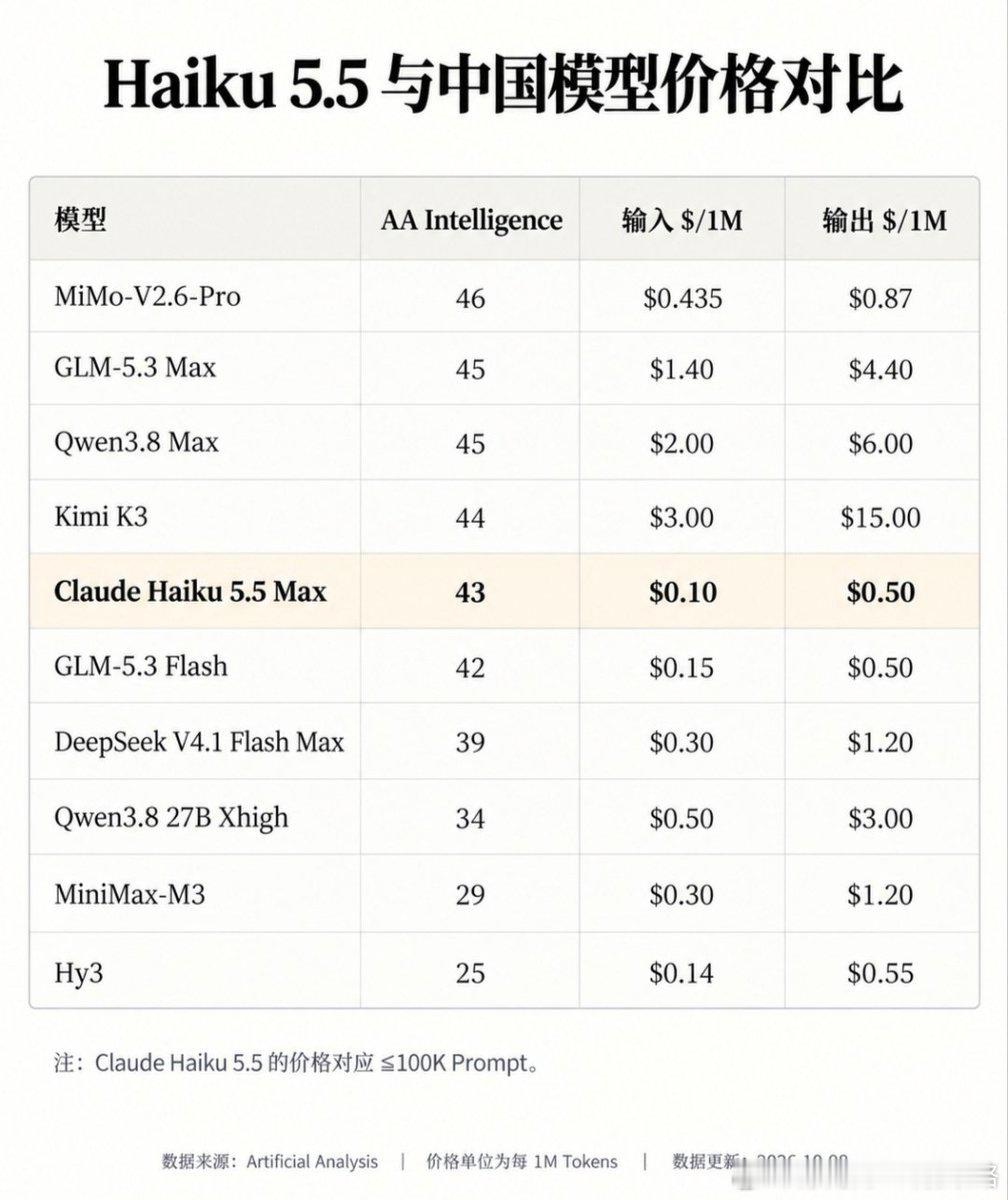 大模型竞争激烈，海外两巨头已经开始有余力对产品进行分级，不同产品分配给不同的价格段，类似于Iphone，有价格最贵的Iphone pro max，也有价格便宜的数字系列。
后续我们的大模型，可能处于类似国产手机的位置。 ​