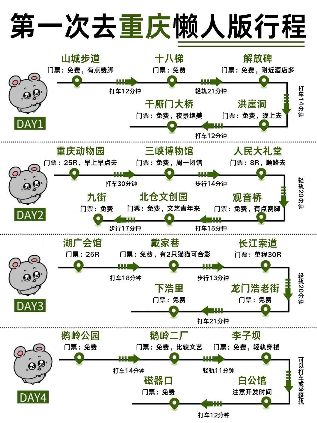 重庆五一假期｜4天3夜懒人版路线