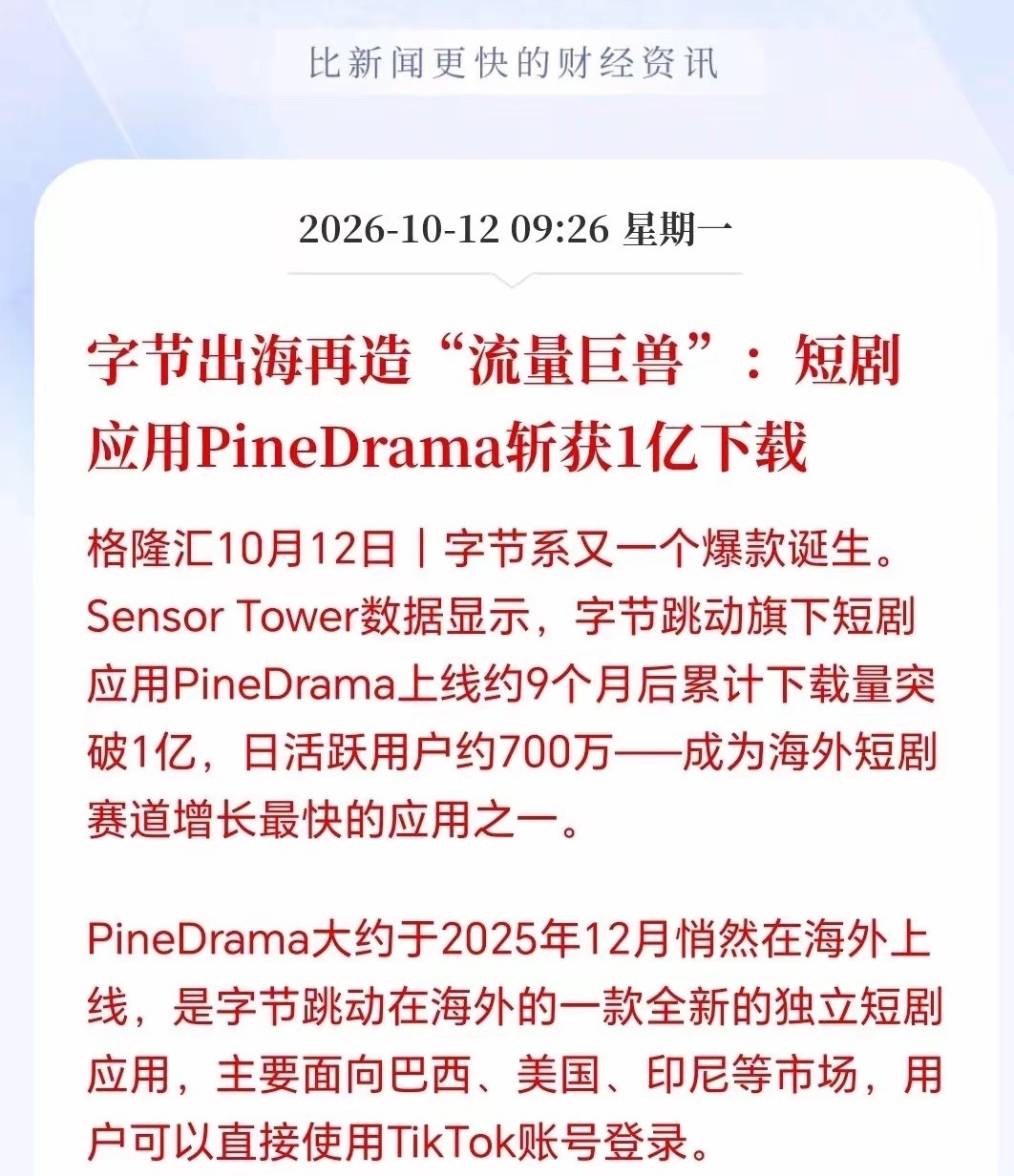 字节跳动在海外杀疯了！
短剧应用PineDrama一上市并斩获1亿下载，横扫美巴印，更恐怖的是其日活跃居然保持在700万以上，一举成为海外短剧最火和增长最快的应用之一，可能又是另一个抖音和tiktok复制粘贴，这几年字节简直就是爆款应用制造机，而且出来的爆款应用基本都是国内验证可行后，就开始迅速推向 ​