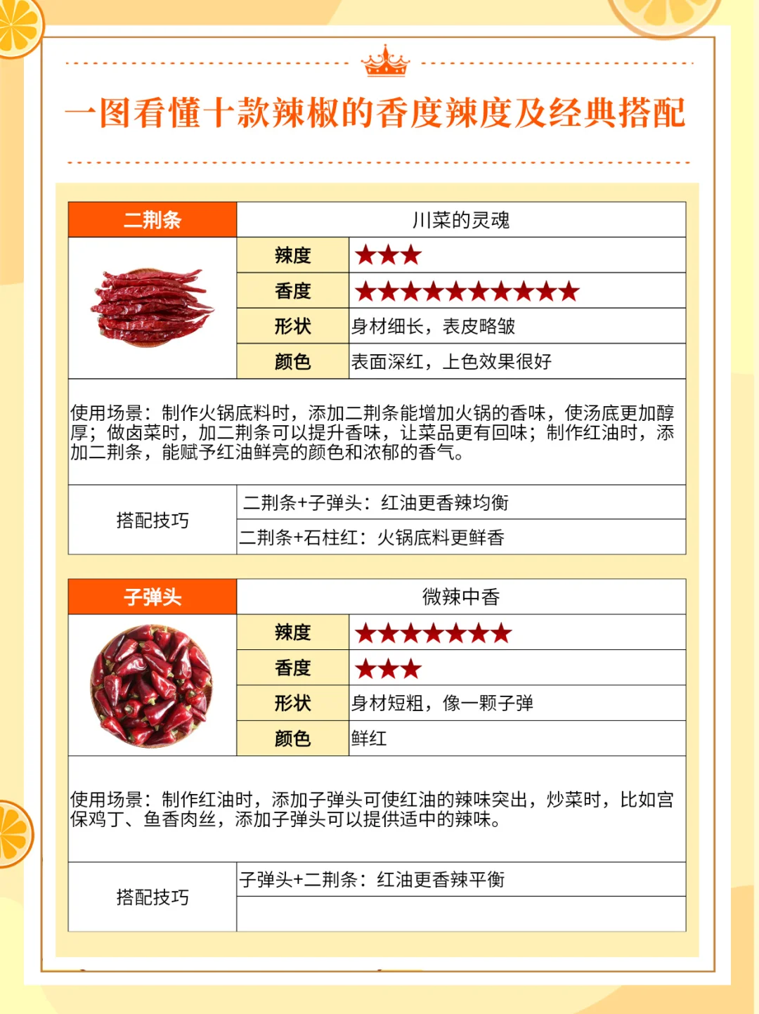 不懂得这些辣椒知识怎么能做好一名大厨