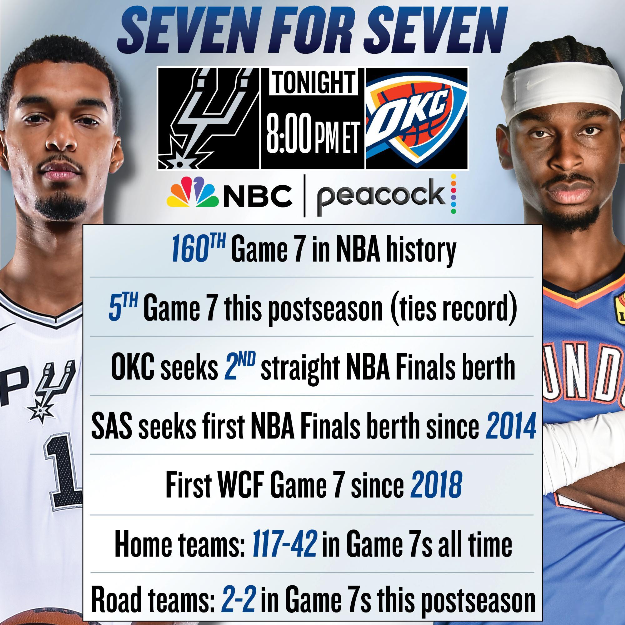NBA官方发布的抢七大战要点：  本场比赛是NBA历史上第160场抢七...