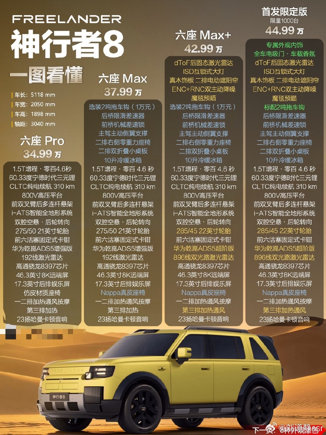 #奇瑞捷豹路虎神行者8盛大上市#
神行者8配置一览
特点是入门就是四驱和ATS
轻度越野没问题 主要是城市多一些
Max版本就开始带差速锁了
如果需要越野 Max版本性价比应该是最高的

最后颜色一览
选择也是非常多，如果是我买
我会选极夜黑+米咖双拼，大家呢？[酷] ​