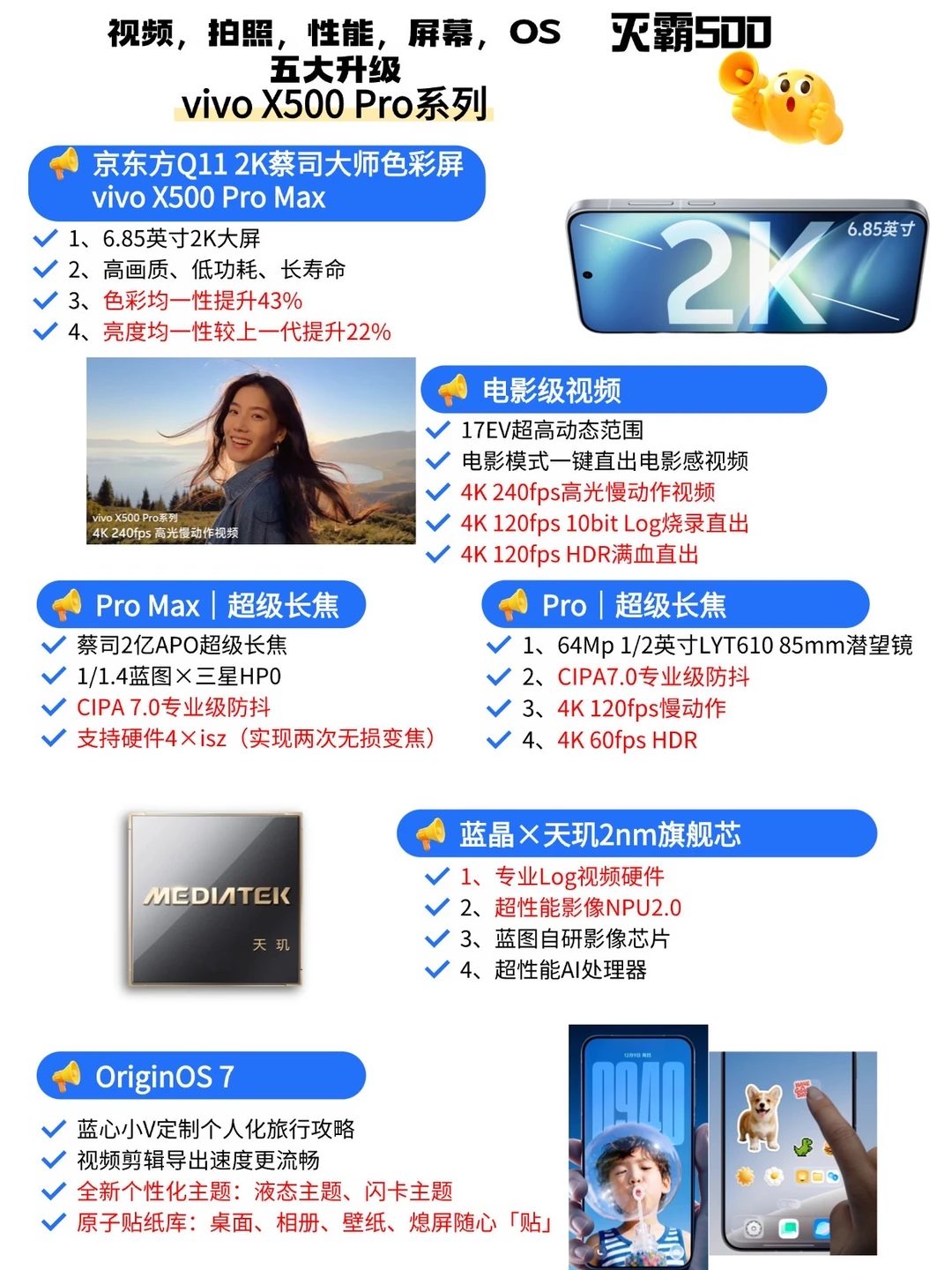 X300用户｜X500值得换吗📱