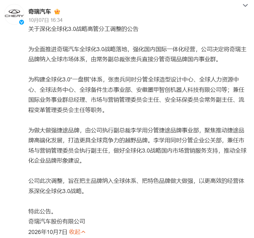 【#奇瑞汽车高管分工调整#，落地全球化 3.0 战略】#奇瑞高管大调整# 

10 月 7 日，奇瑞汽车发布高管分工调整公告，目的是推进全球化 3.0 战略落地，打通国内与国际一体化运营。公告宣布，常务副总裁张贵兵接管奇瑞主品牌国内事业群，同时还分管全球造型、人力、法务等多个中心，兼任国际业务事业群总 ​