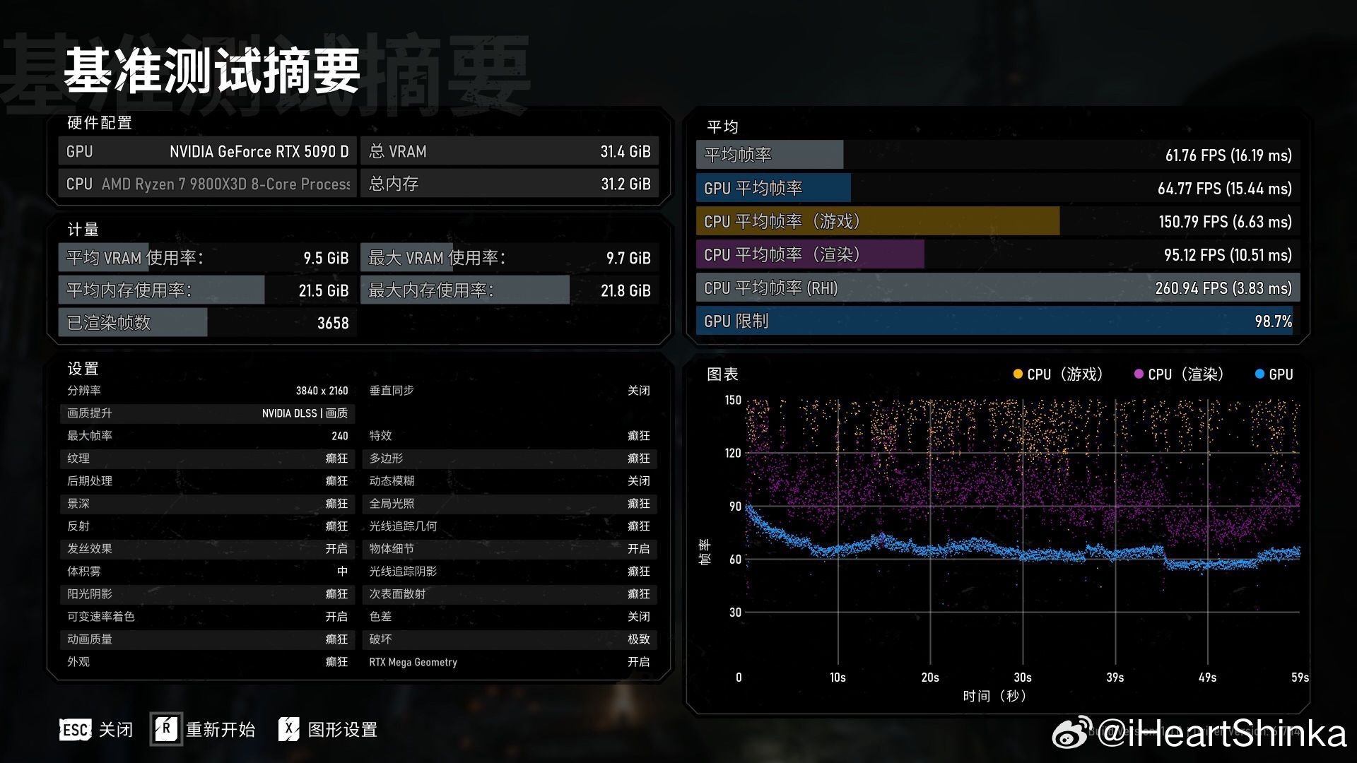 唉垃圾5090 ​