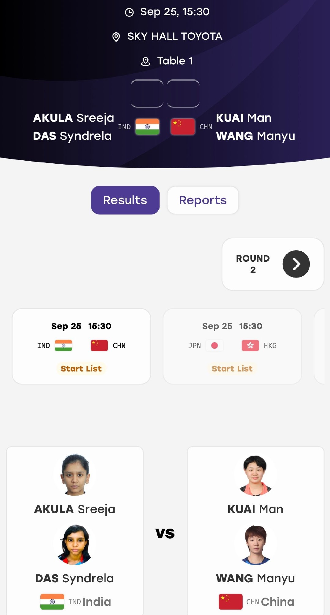 今天下午14：30 女双1️⃣号桌
等俺睡醒午觉来看[可怜]
🇨🇳王曼昱/蒯曼🆚AKULA Sreeja/DAS Syndrela🇮🇳 ​
