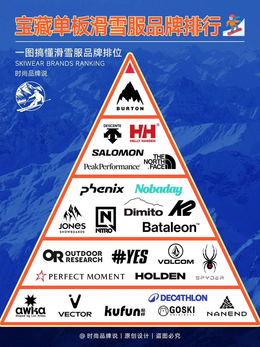 宝藏单板滑雪服品牌排行榜｜品牌合集🔥