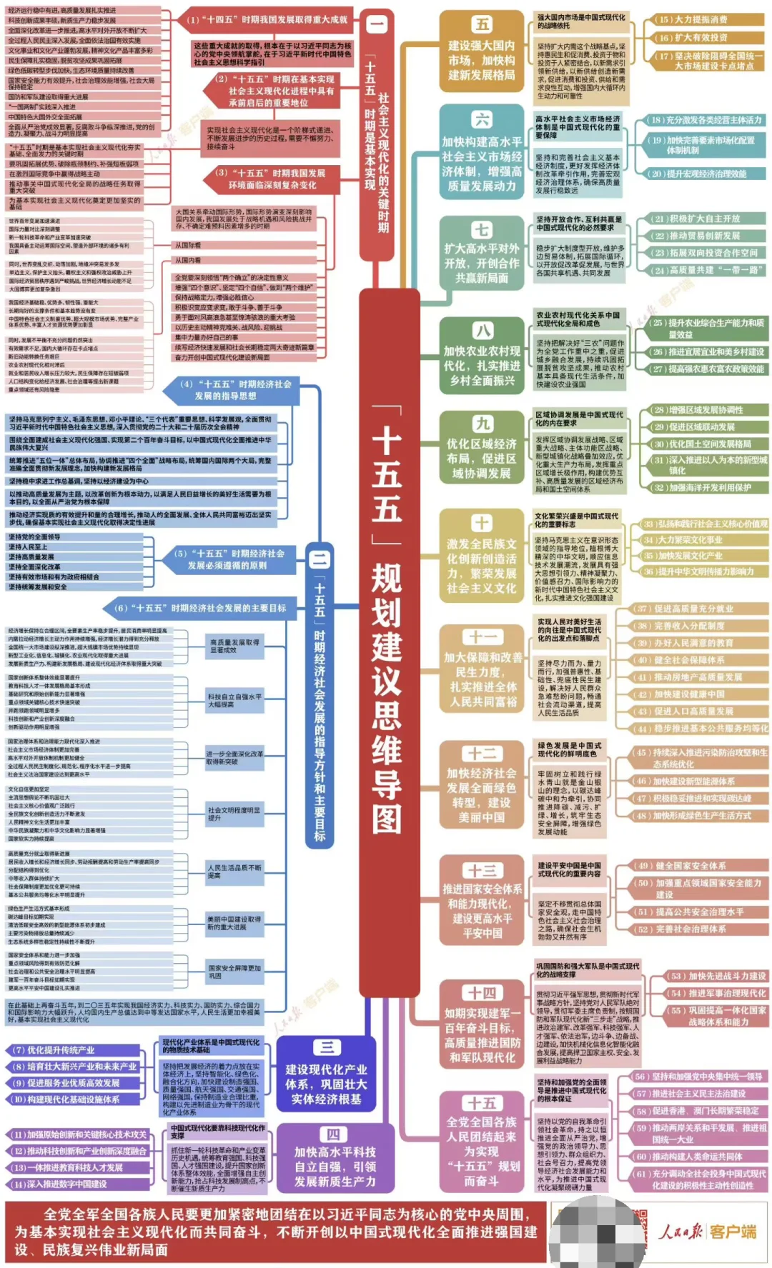 这将是今年最大的考点，和新质生产力一样
