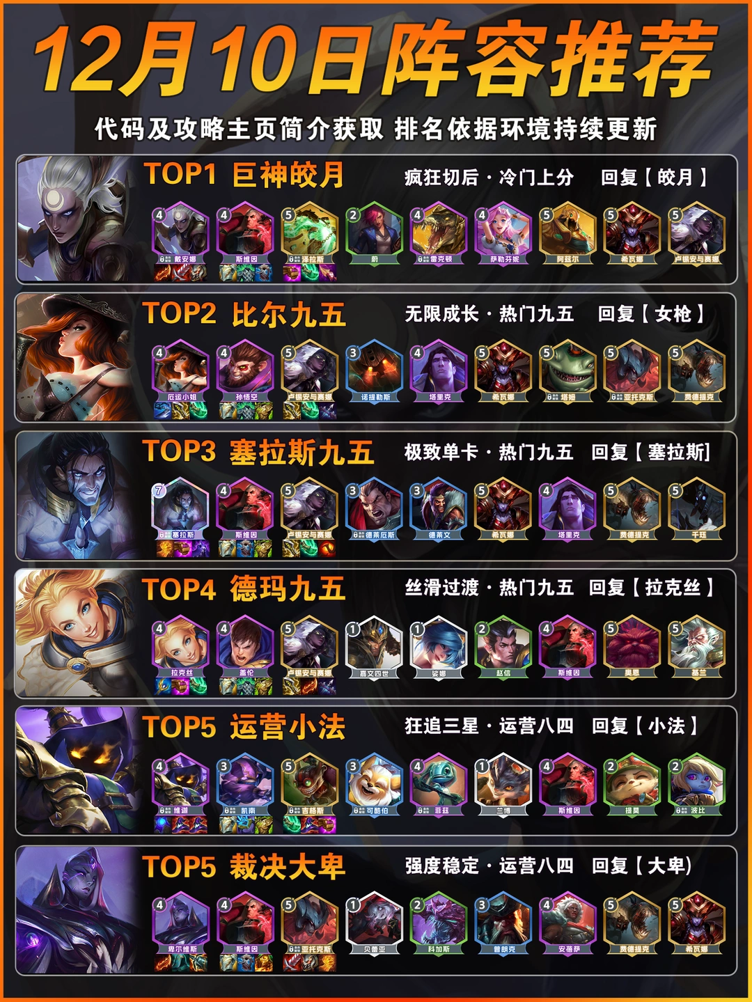 皎月登顶！12月10日金铲铲上分阵容推荐！