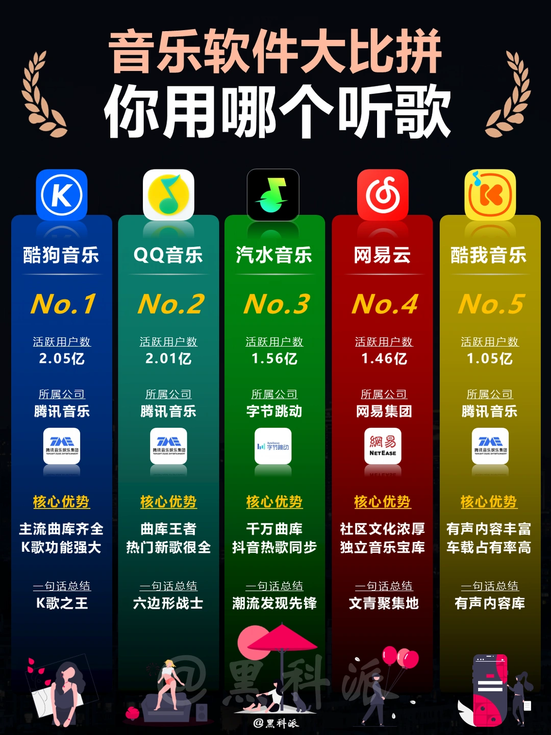音乐软件大比拼，你用的哪个听歌？