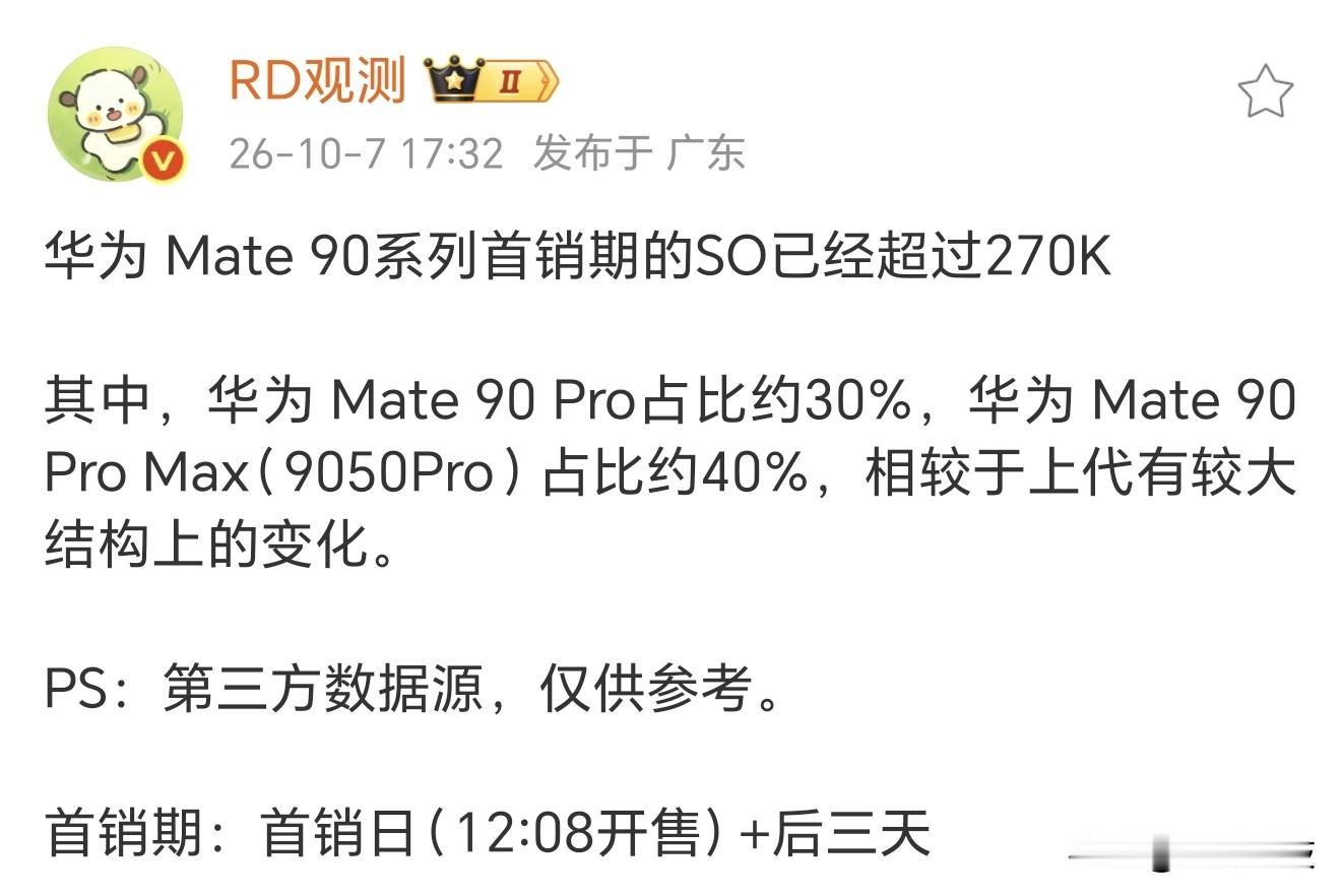 华为Mate90系列首销数据出炉，销量超过27万台。Pro占30%，Pro Max（麒麟9050Pro）占40%。

去年Mate80系列首销大概38万，但是有发布会有预售期没有成本上涨影响。今年Mate90系列发布就开售，线下全靠盲订，而且价格上涨不少。

所以说这个成绩还是不错的 ​​​