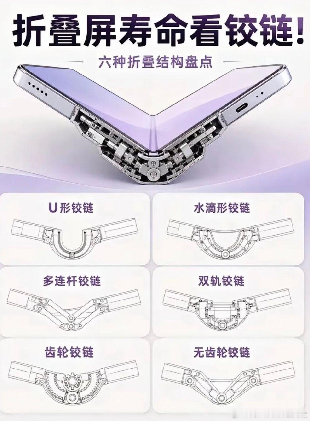 选折叠屏要看哪些元素 ​