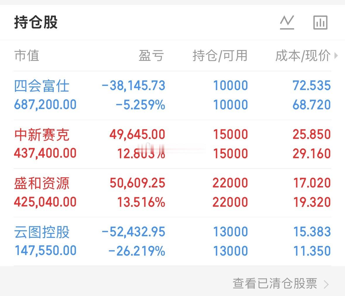 10.14日核心计划：

一、PCB——四会

昨天走出先破后立的走势，短暂砸破支撑位之后快速拉回来了。昨天老刘在低点加了一笔仓位，冲高到8个点附近，直接T出来，做了个差价。今天重点看板块能不能持续走强。要是板块继续走弱调整，那就考虑减仓或直接离场。

二、稀土 ——盛和

昨天小幅翻红，资金进场 ​