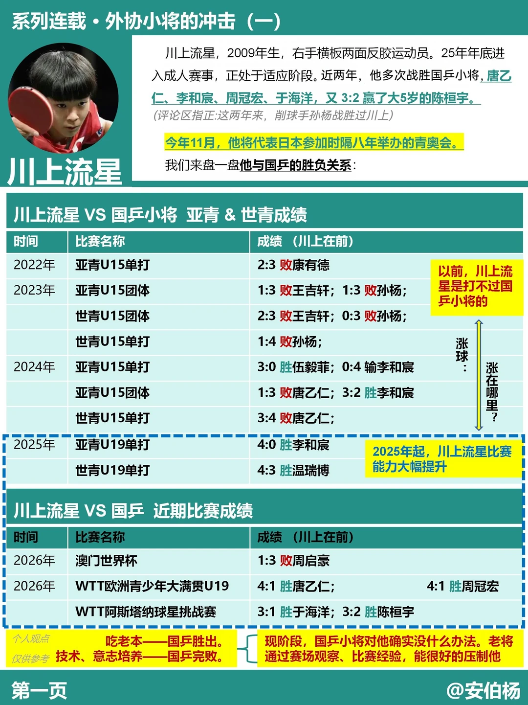 外协小将的冲击（一）川上流星 上篇