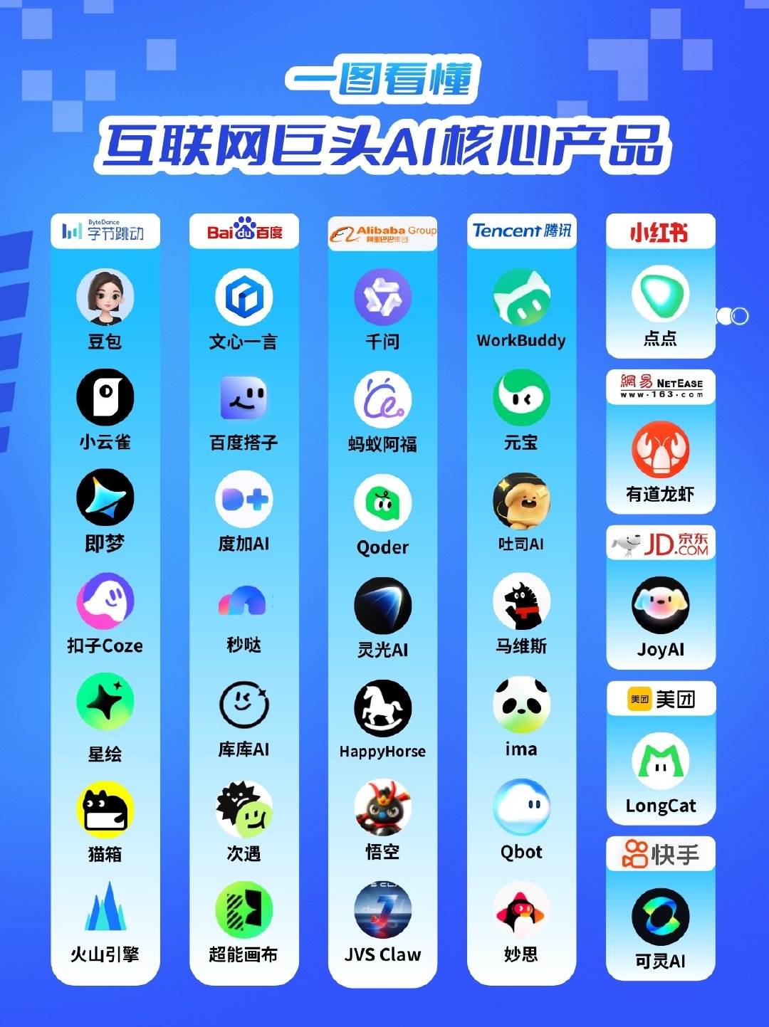 #AI为什么只有中美玩#一张图看懂目前大厂AI布局，包括对话、写作、设计、视频、编程等各大领域，有哪些你是用过的？ ​