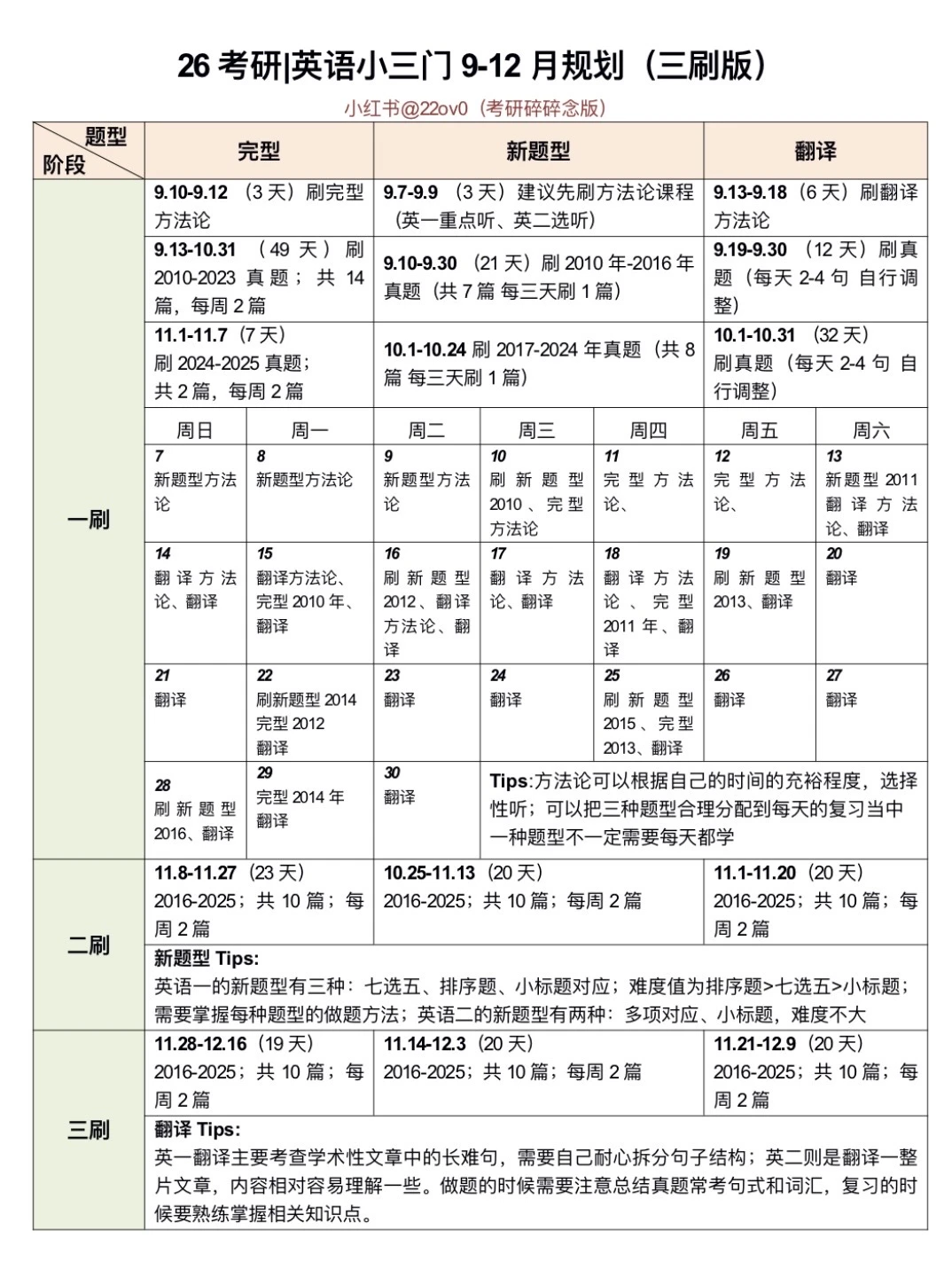 26考研｜英语小三门9-12月规划（三刷版）
