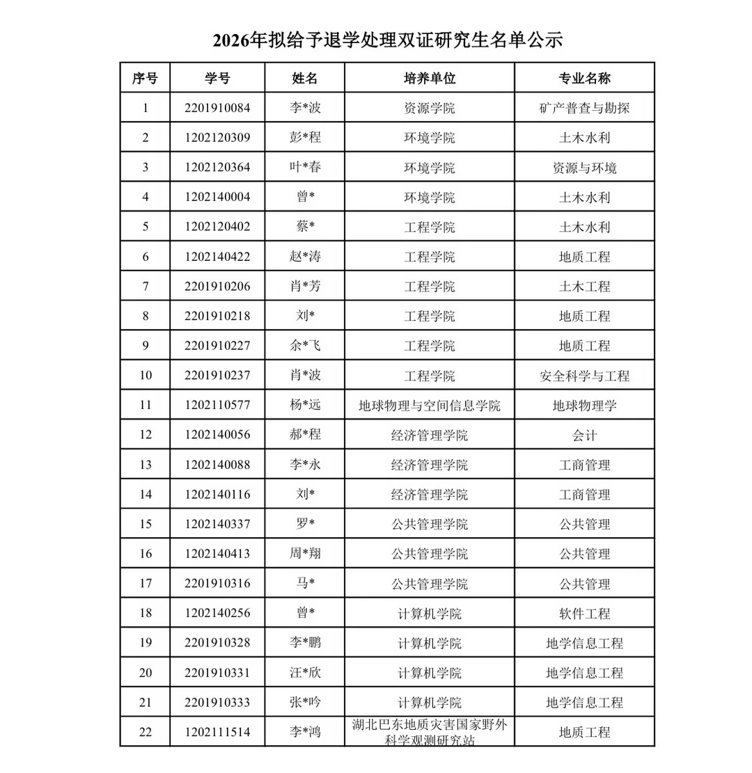 关于2026年拟对达到最长修业年限研究生给予