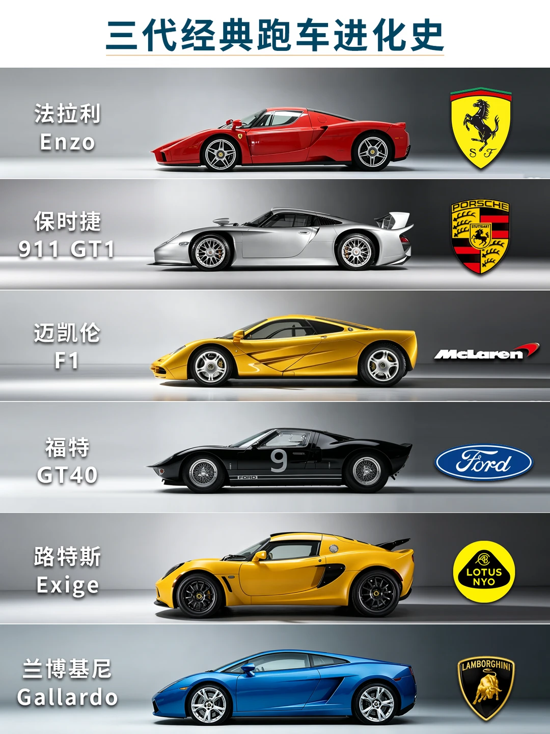 6大品牌三代跑车进化史！