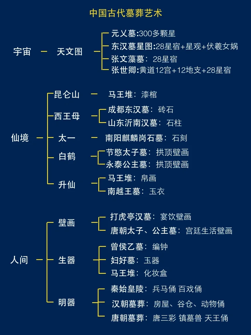 十分钟带你看懂中国古人的地下艺术！