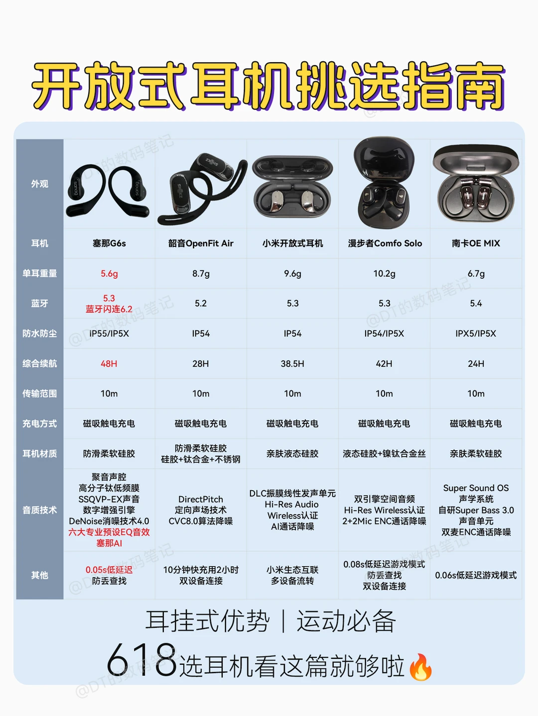 干货🔥2024年开放式耳机怎么选？