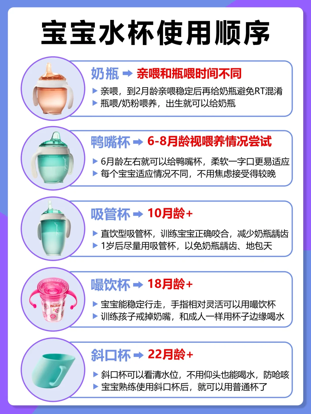 不戒奶瓶危害大❗❗❗0-3岁奶瓶+水杯攻略