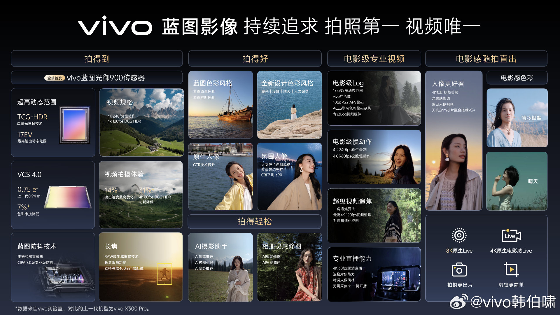 今晚创作者盛典的技术干货都在这里了，#vivo X500系列#9月21日见！
#vivo创作者盛典# ​