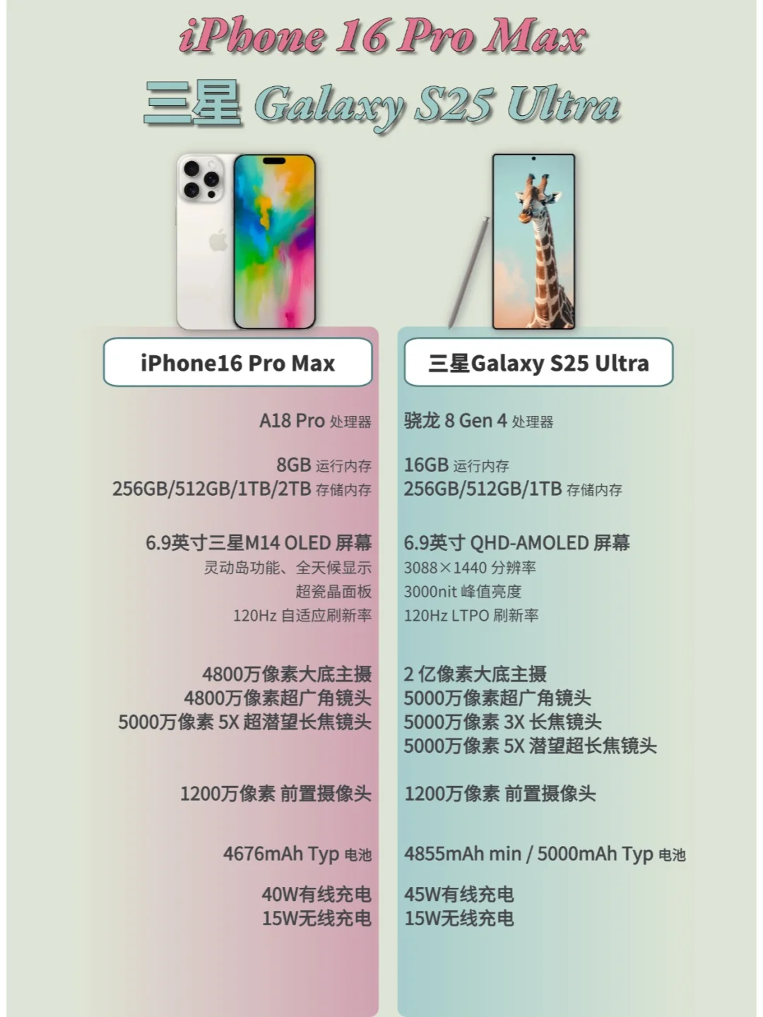 苹果16Pro Max和三星S25 Ultra