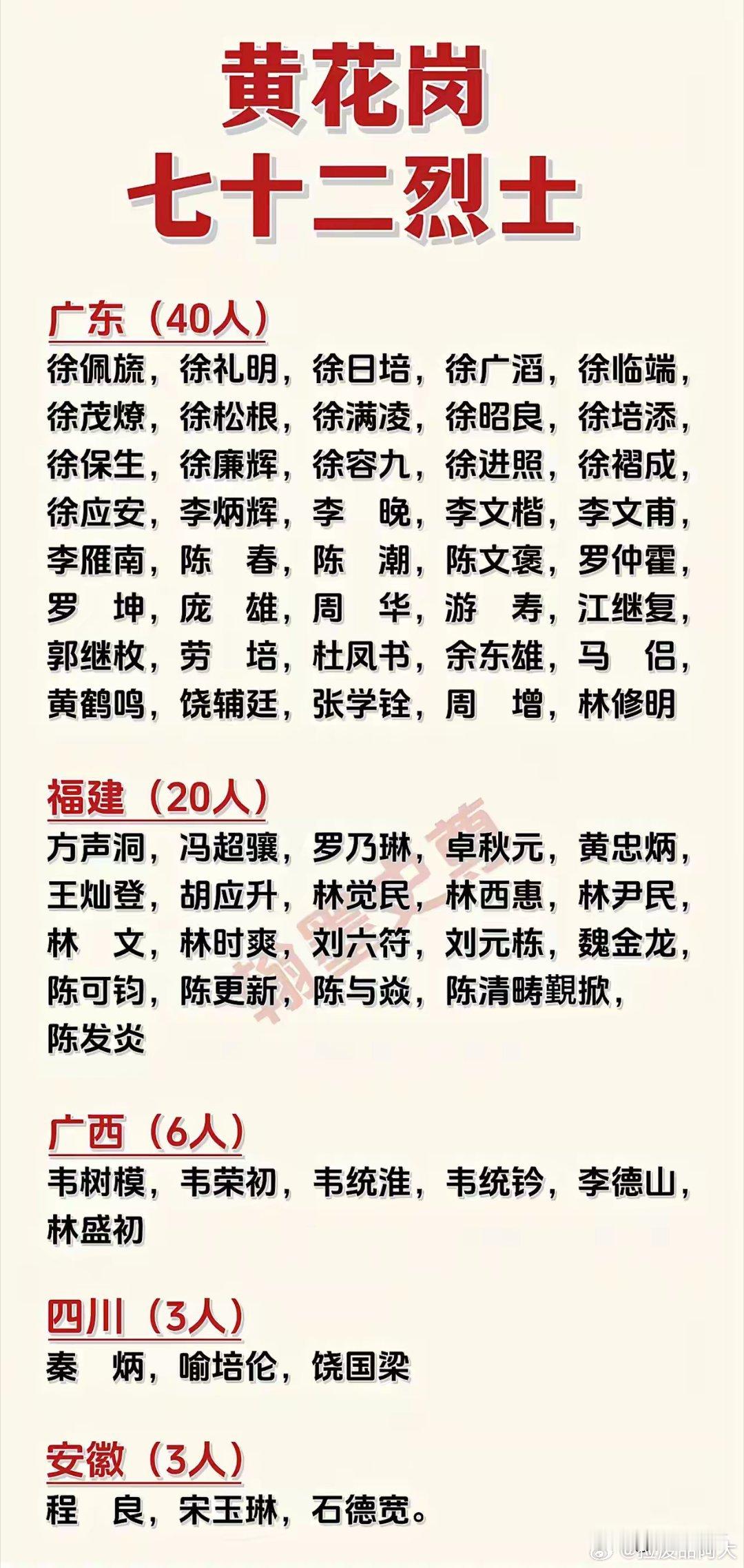 黄花岗72名烈士一览！  1911年4月27日，一群怀抱必死决心的革命...