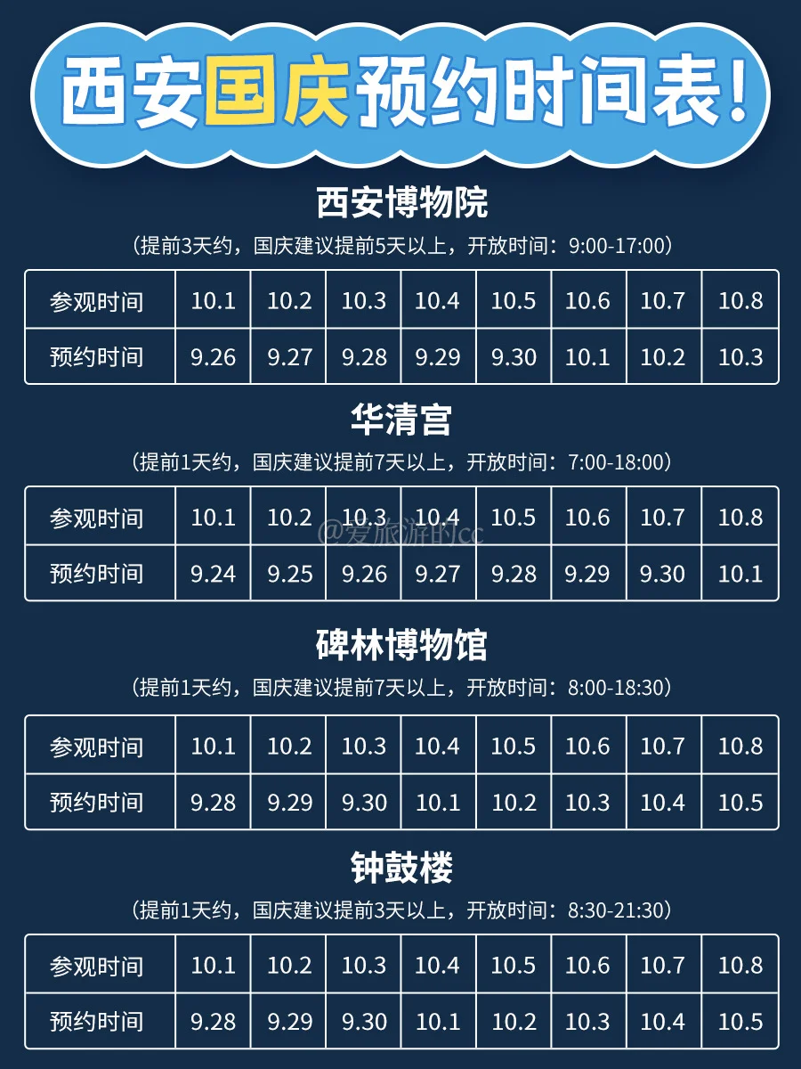 懒人必备丨西安景点预约时间表全攻略都在这
