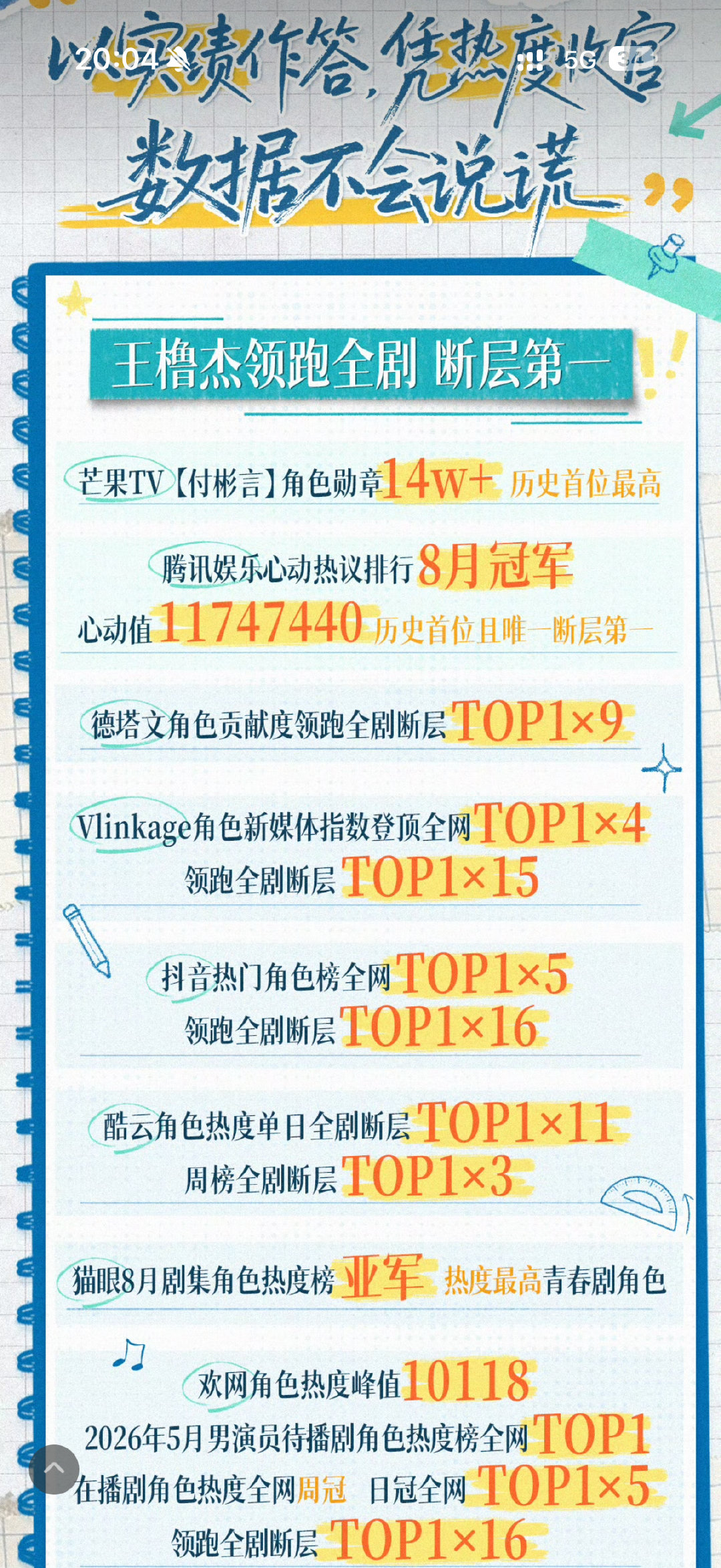 这个战报完全是内娱明星工作室水平呀
大家去看 ​