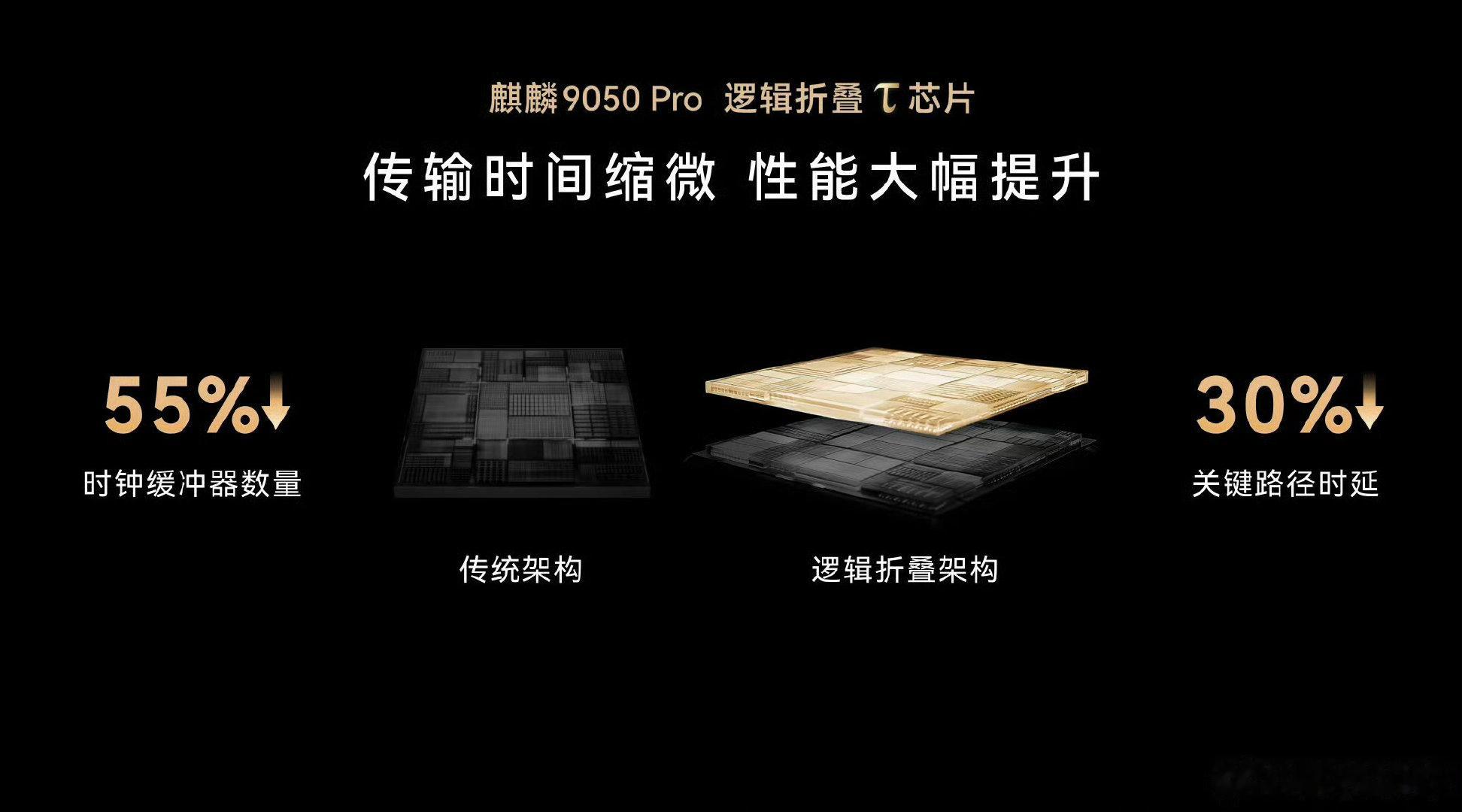#外媒刷屏韬芯片##外媒集体热议Mate90芯片#
海外科技圈热议不断，多家外媒聚焦Mate 90韬芯片。跳出传统思路的芯片方案收获大量讨论，国产芯片创新实力走向世界舞台🔥 ​