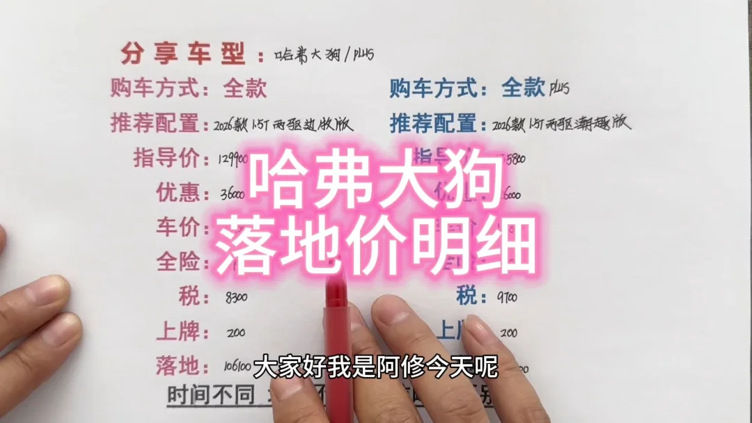 哈弗大狗和大狗plus落地价明细讲解
