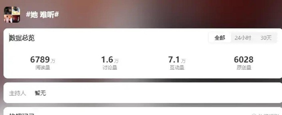 跑调《她》上了热搜，部落拿第三他却因813分垫底淘汰，郭晓东清唱山东民歌告别：有些舞台哪怕不完美也要把认真留到最后一秒
小沈阳部落四公总火力值896，全场排名第三，郭晓东个人火力值却只有813，与陈若轩一同止步。
团队赢了，人走了。这个结果比跑调本身更荒诞。
赛制将部落总分与个人火力值分开计算，部落