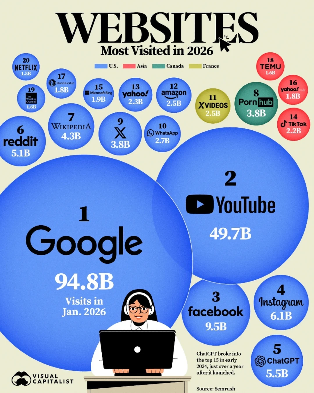 全球流量之王揭晓：2026最火网站排行榜