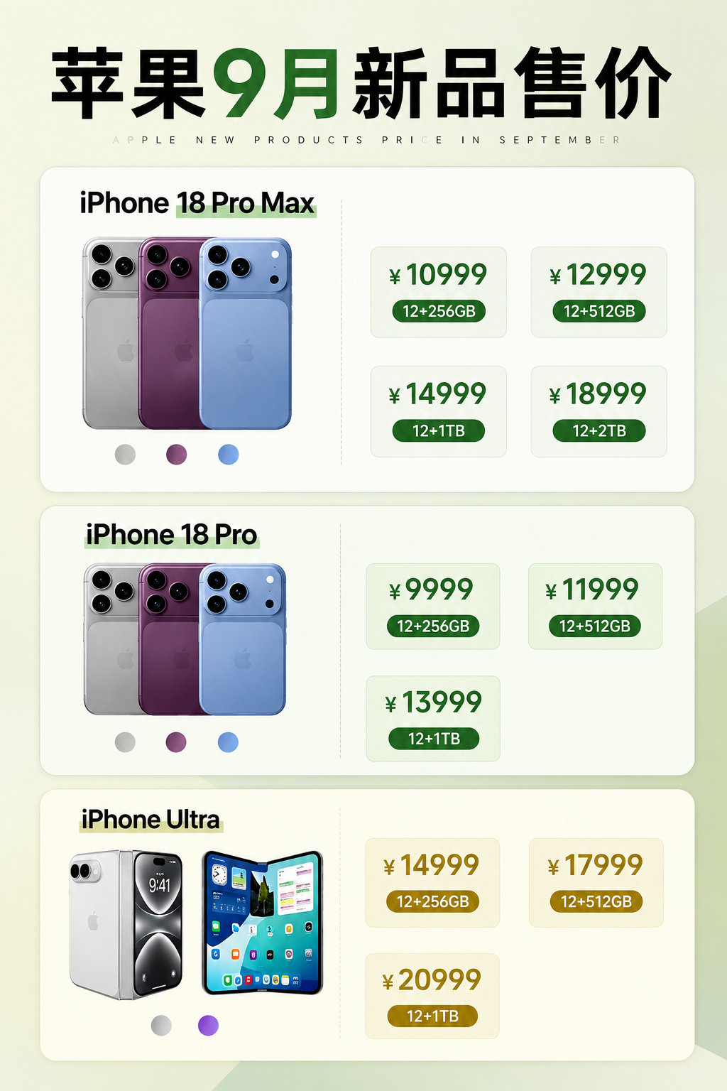 大概率就是全系列对比iPhone17 Pro涨价1000，然后折叠屏起售价是14999，主力销售机型应该是512GB，售价17999，也有说售价是16999，不过可以肯定的是，1TB版本的iPhone Ultra肯定会打破最贵iPhone的记录。 ​