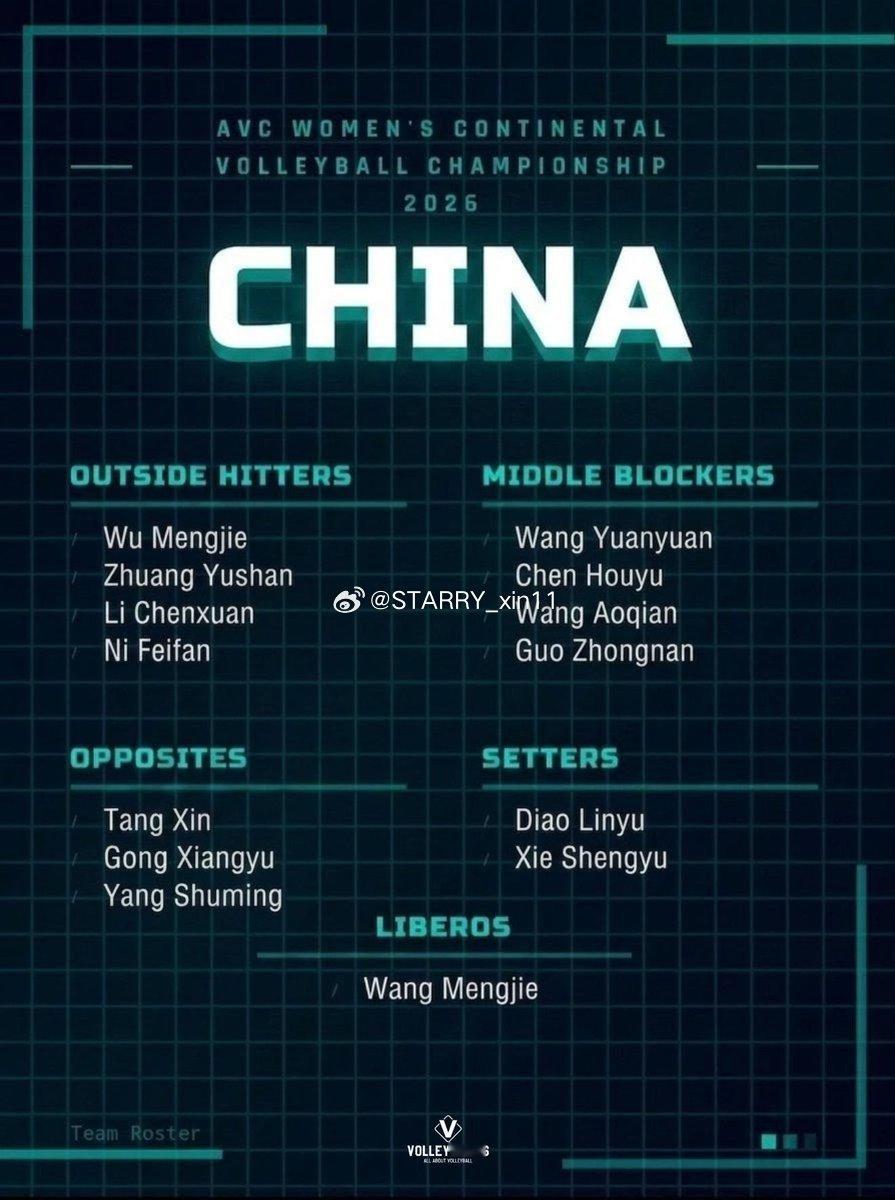 泰国媒体DPS News和菲律宾媒体Volleytrails发布#2026年女排亚锦赛# 中国🇨🇳女排14人名单

📌但这两家媒体都不是很权威，最终名单还是要看明后天排协发布的最终名单

▶️二传（2人）：解盛钰，刁琳宇
▶️接应（3人）：龚翔宇，唐欣，杨舒茗
▶️主攻（4人）：庄宇珊，吴梦洁，李晨瑄，倪非凡
 ​