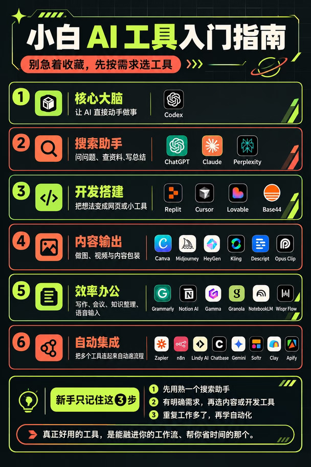 一图看懂 2026 全套 AI 工具｜别盲目收藏