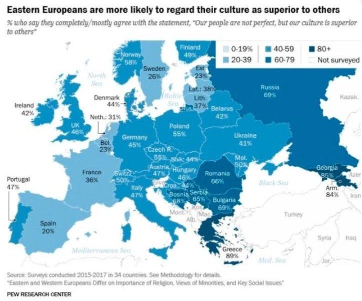 你是否认为本国文化优于其它国家？